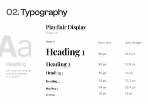 snapshot of a design system created in Figma